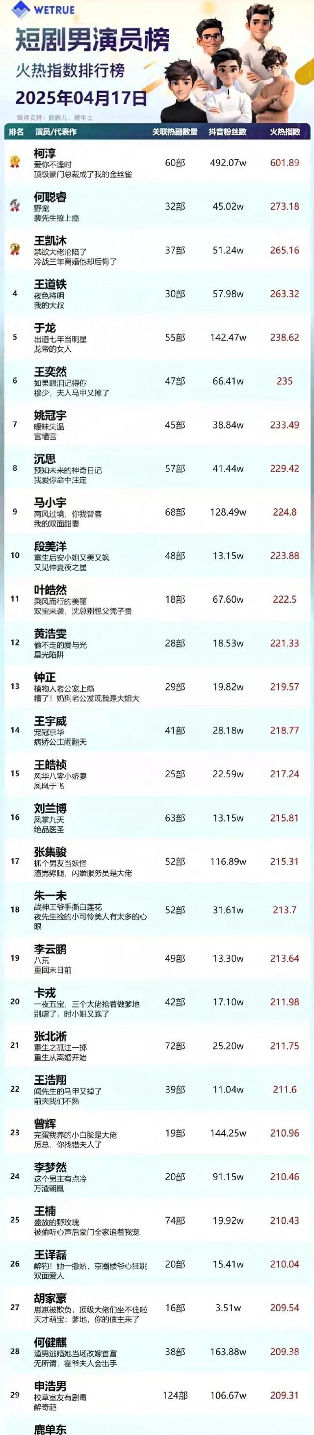 短剧圈明星群像