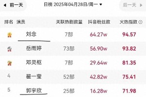 余茵白方文《娇莺》热播，短剧女王能否逆袭？