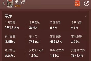《狙击手》票房口碑双赢：张艺谋父女执导幕后揭秘