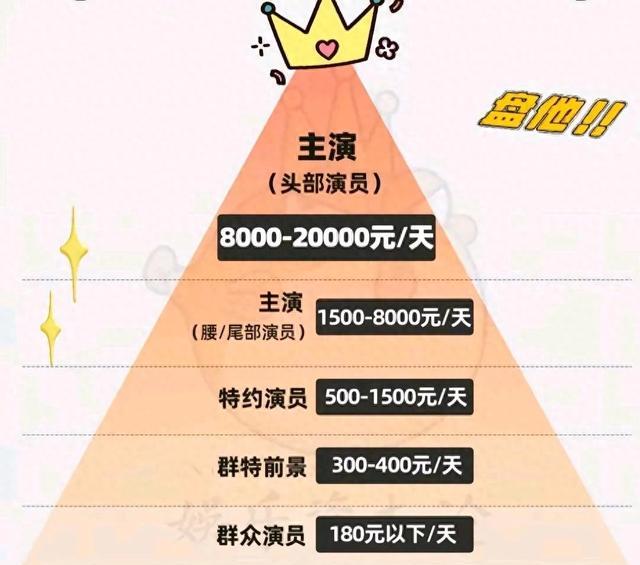 短剧演员片酬揭秘